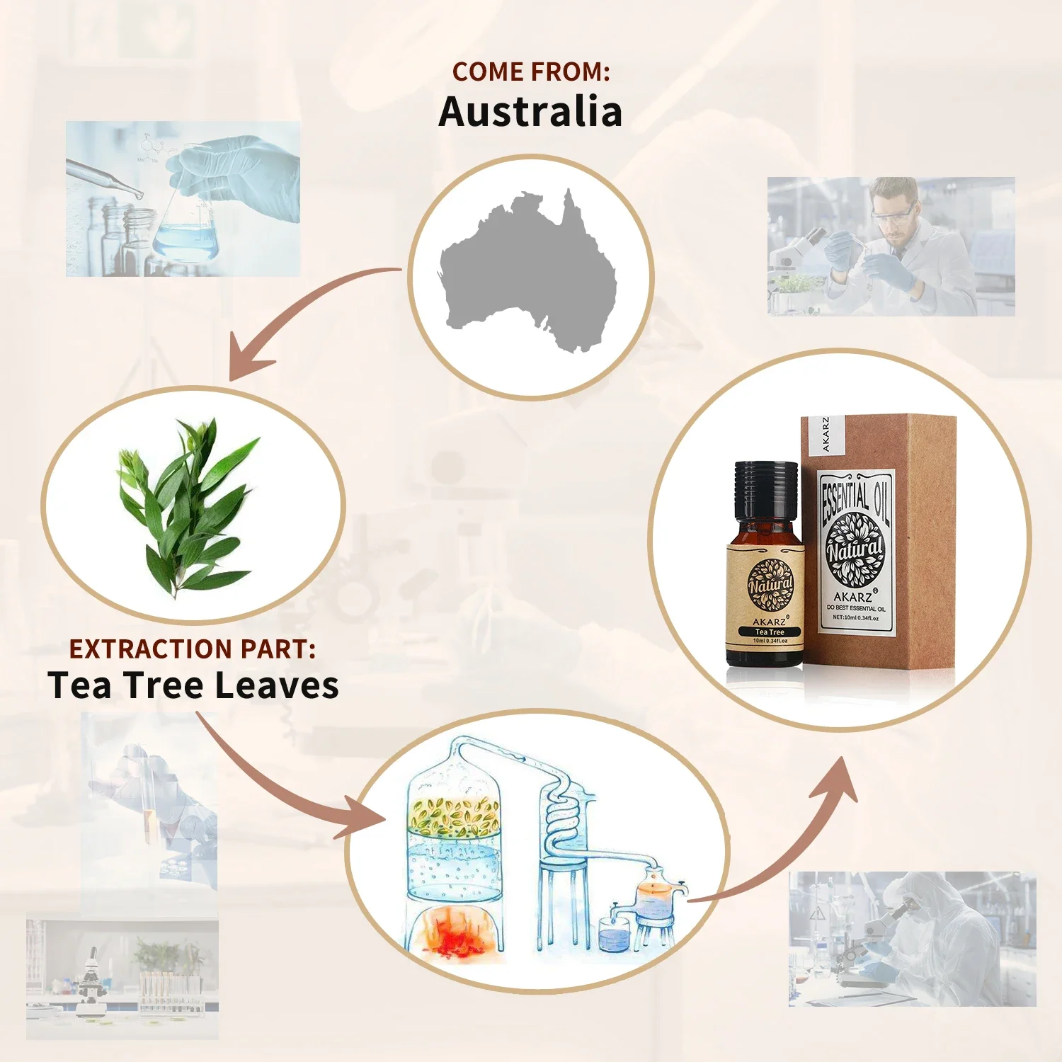 AKARZ Olio Essenziale Di Rosma - Candle Making Raw Material recensione e prezzo